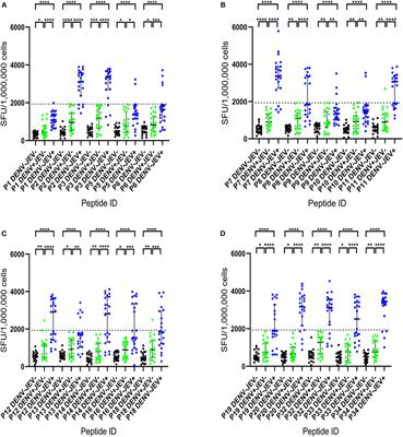 Identification of Immune Responses to Japanese Encephalitis Virus Specific T Cell Epitopes